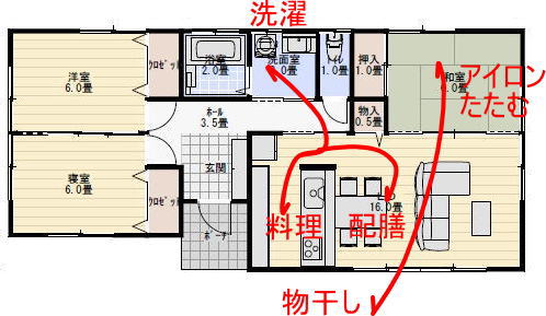 3LDK平屋の間取りの家事動線計画の家事動線