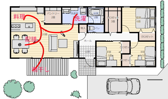 平屋間取り 3ldkの家事動線