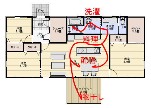 28坪3LDK老後に住む平屋の間取りの家事動線計画の家事動線