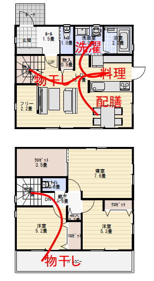 家事動線のを28坪の間取りで検証、子供部屋を通って物干しが不便か?の家事動線