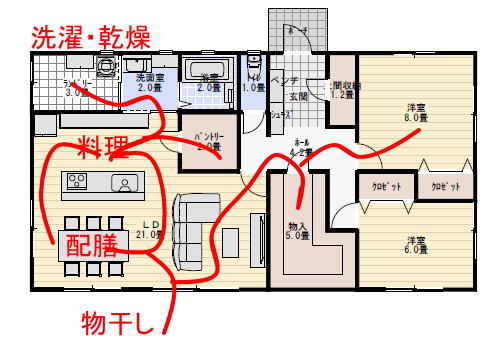 老後に住む平屋の間取りの家事動線を検証してみるの家事動線
