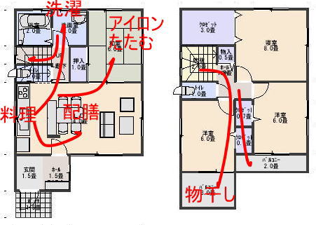 ローコスト住宅の間取りの家事動線の家事動線