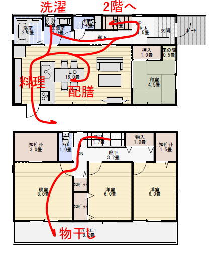 32坪4LDKの総二階の間取りの家事動線を検証してみましたの家事動線