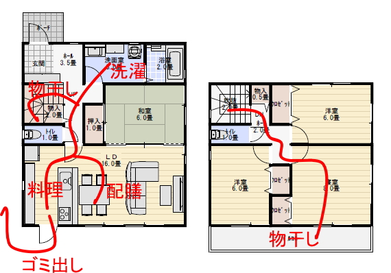 32坪4LDKのコンパクトな住宅の家事動線計画の家事動線