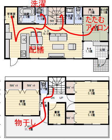 家事コーナーのある間取りの家事動線の家事動線