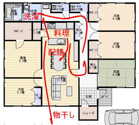 32坪5LDK平屋の間取りの家事動線の家事動線