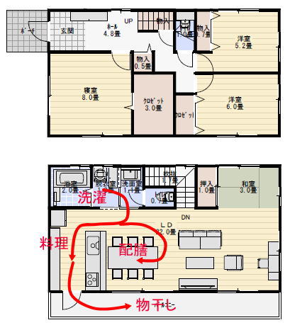 洗濯機とキッチンの近い家事動線の良い間取り図の家事動線