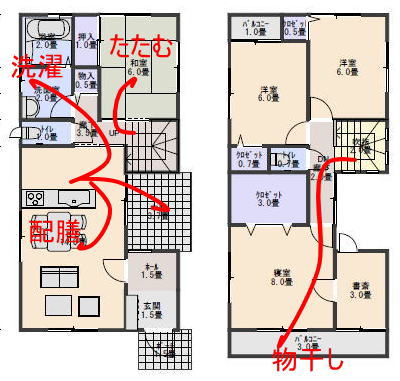 中庭のある家の間取りの家事動線