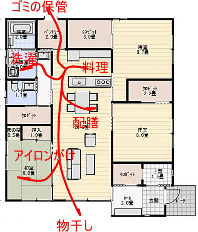 34坪3LDK平屋の間取りの家事動線計画の家事動線