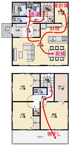 家事室のある住宅の家事動線計画の家事動線