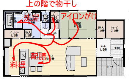パントリー収納のある間取りの家事動線計画の家事動線