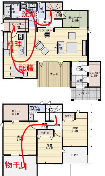 35坪中庭のある間取りの家事動線を検証の家事動線