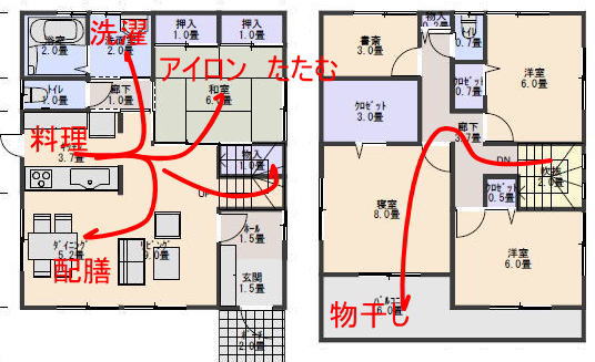 35坪5LDK家事室のある間取りの家事動線
