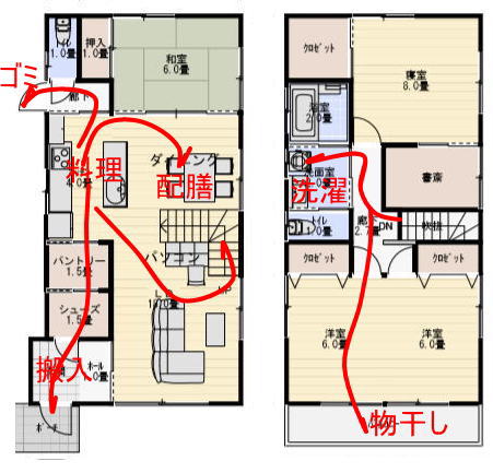 アイランドキッチンの間取りの家事動線の家事動線