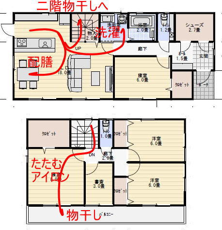 36坪5LDKシューズクロークのある間取りの家事動線の家事動線