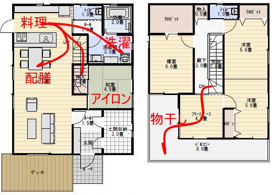 36坪リビング階段の間取りの家事動線の家事動線