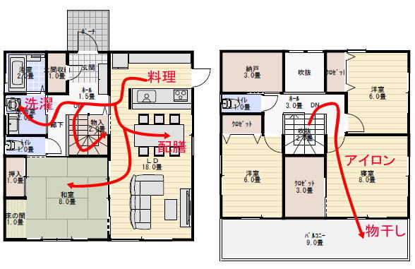 家事動線を考えた間取りの家事動線
