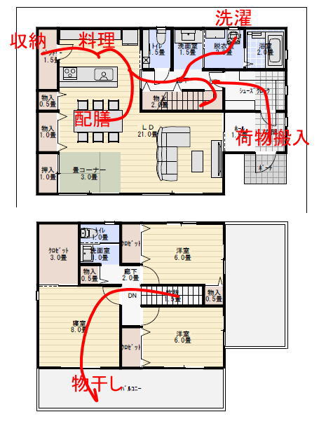 パントリー収納のある間取りの家事動線計画の家事動線