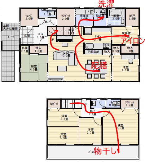 38坪5LDK家事室のある間取りの家事動線