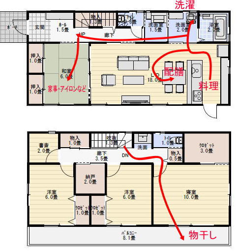 独立階段の間取りについて家事動線をシミュレーションするの家事動線