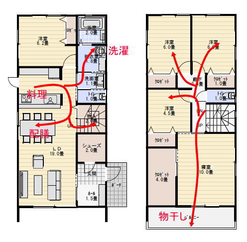 部屋数の多い住宅の家事動線の間取り診断の家事動線