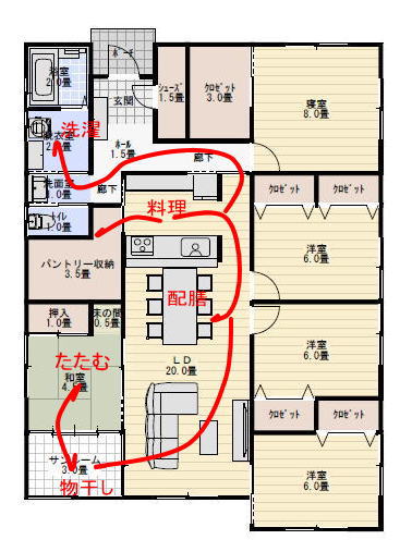 家事動線の良い間取り 5ldk 平屋の場合の家事動線