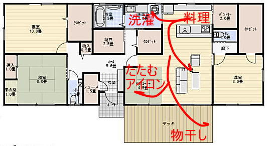 40坪4LDK平屋の間取りの家事動線計画の家事動線