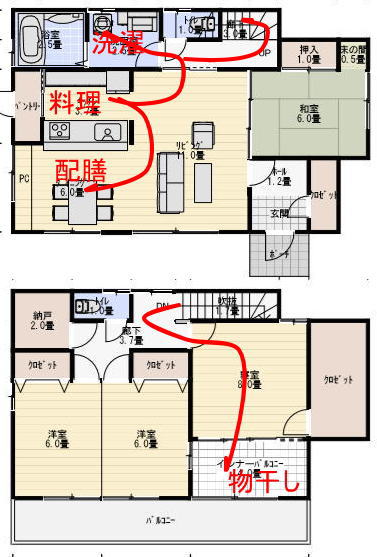 家事動線を考えた間取りの家事動線