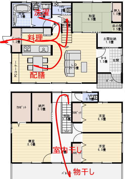 40坪4LDK室内干しのできる間取りの家事動線の家事動線