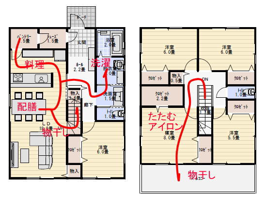 家事動線の良い間取り図の家事動線