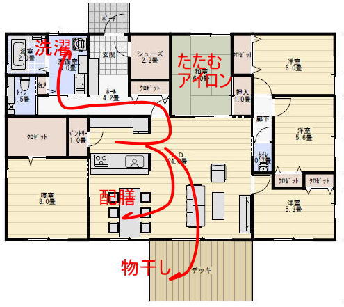 40坪5LDK平屋の間取りの家事動線計画の家事動線