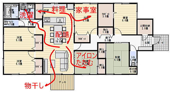 40坪6LDKの平屋の間取りの家事動線の家事動線