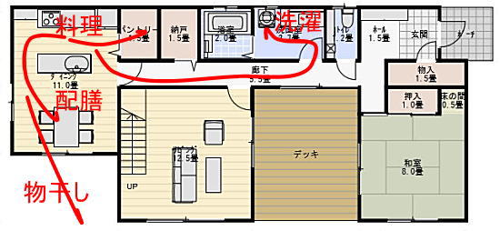 アイランドキッチンの間取りの家事動線計画の家事動線