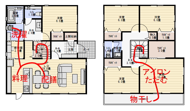 家事室のある間取りの家事動線計画を検証するの家事動線