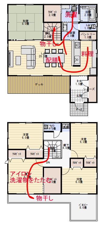 ファミリークロゼットのある間取りの家事動線計画の家事動線
