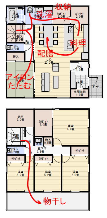 パントリーとファミリークロゼットのある間取りの家事動線計画を検証の家事動線