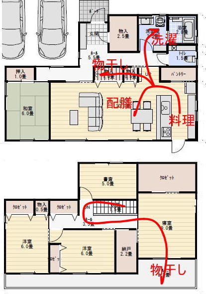 43坪5LDK家事動線がコンパクトな間取りの家事動線