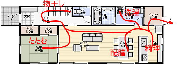 パントリーのある家の間取りと家事動線の家事動線