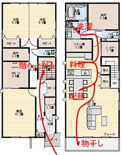 二階リビングの間取りの家事動線計画の家事動線