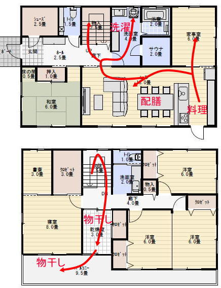 家事室と部屋干し室のある間取りの家事動線計画の家事動線