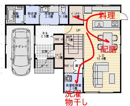 乾燥室のある間取りの家事動線