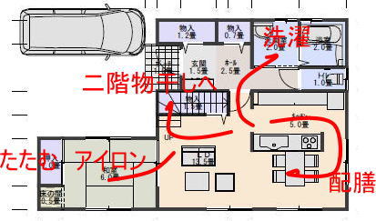 家事動線の良い間取りの家事動線