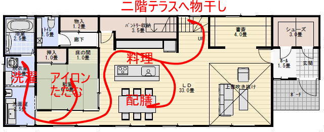 アイランドキッチンの間取りの家事動線の家事動線を書き込んだ間取り図