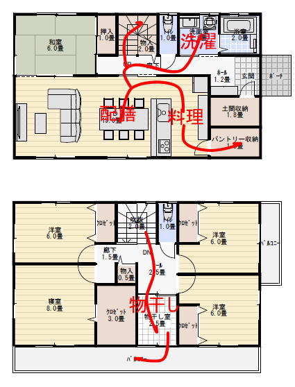 パントリー収納と部屋干し室のある間取りの家事動線計画の家事動線を書き込んだ間取り図