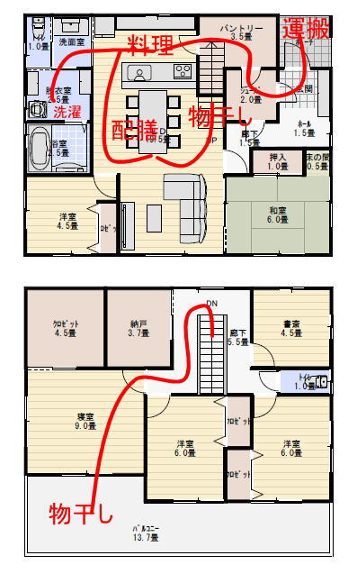 外から運び入れやすいパントリー収納のある家の間取り図の家事動線を書き込んだ間取り図