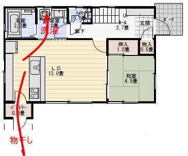 家づくり 家事動線の家事動線を書き込んだ間取り図