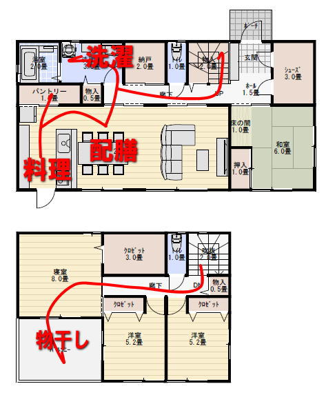 間取りを家事動線を検証してみるとバルコニーテラスが遠いの家事動線を書き込んだ間取り図