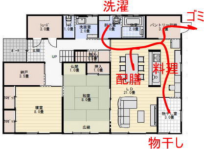 アイランドキッチンと物干し室のある間取りの家事動線を書き込んだ間取り図